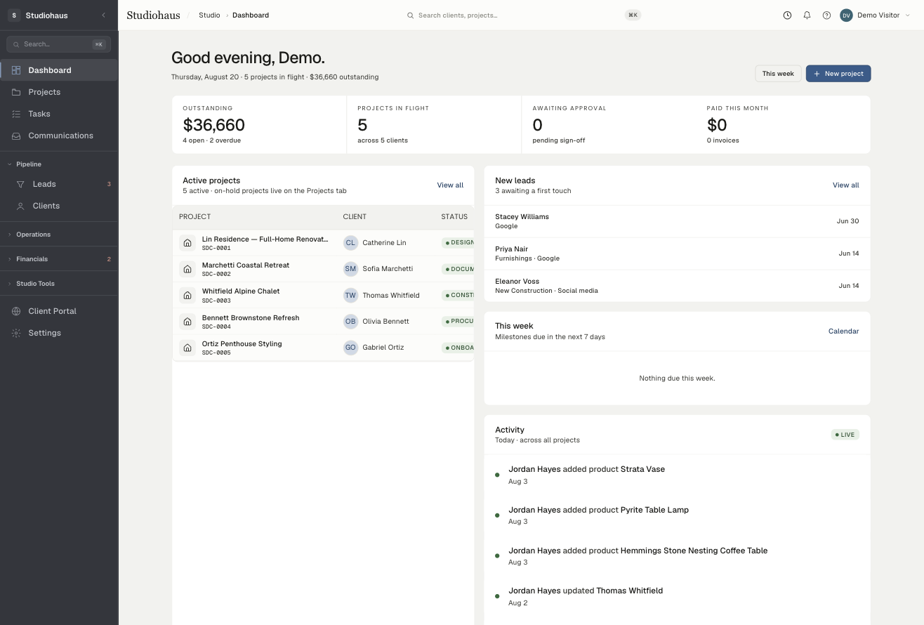 The Studiohaus dashboard: outstanding balance, projects in flight, active projects, new leads, and today's activity.